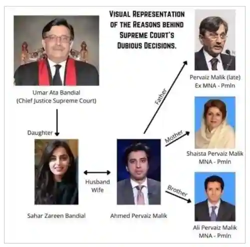 Umar Ata Bandial's daughter's Sahar Zareen Bandial family tree 